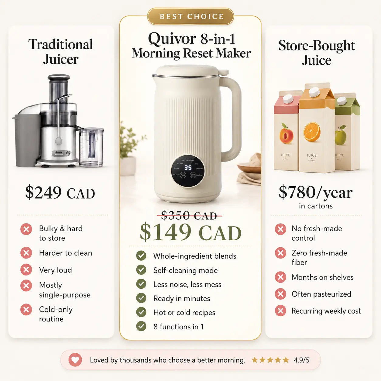 Quivor 8-in-1 Morning Reset Maker