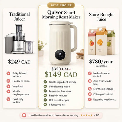 Quivor 8-in-1 Morning Reset Maker