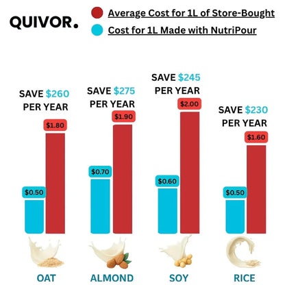 [Holiday Bundle] Quivor – The 8-in-1 Multifunction Nut Milk & Juice Maker