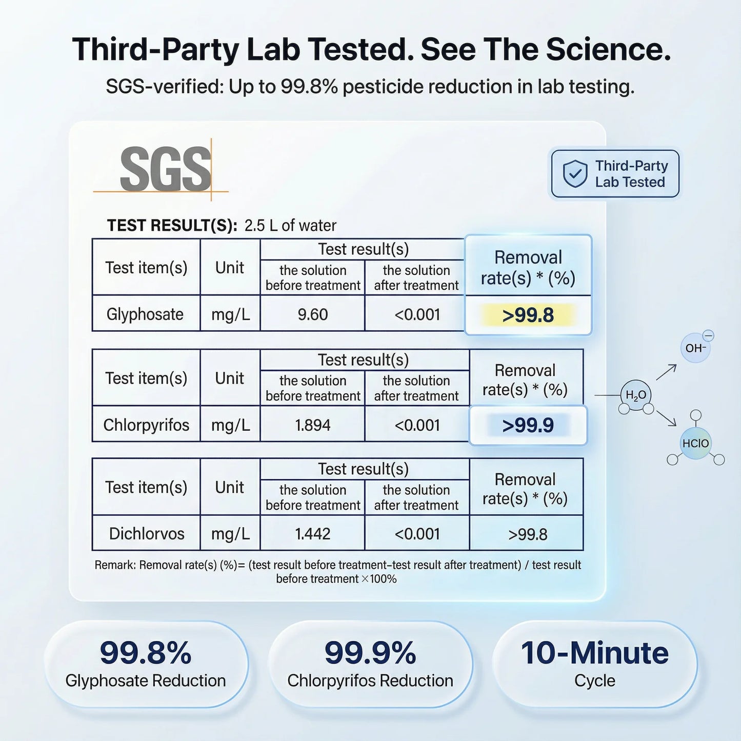 Purify Fruit and Vegetable Pesticide with FreshGuard