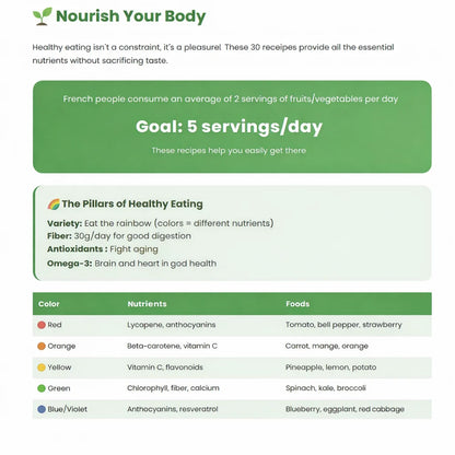 E-book : Eat Healthy