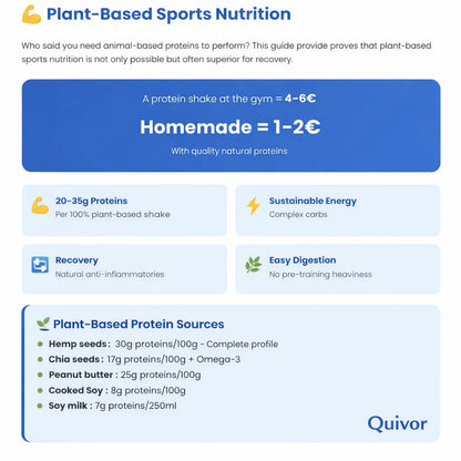 E-book : Fitness & Protein