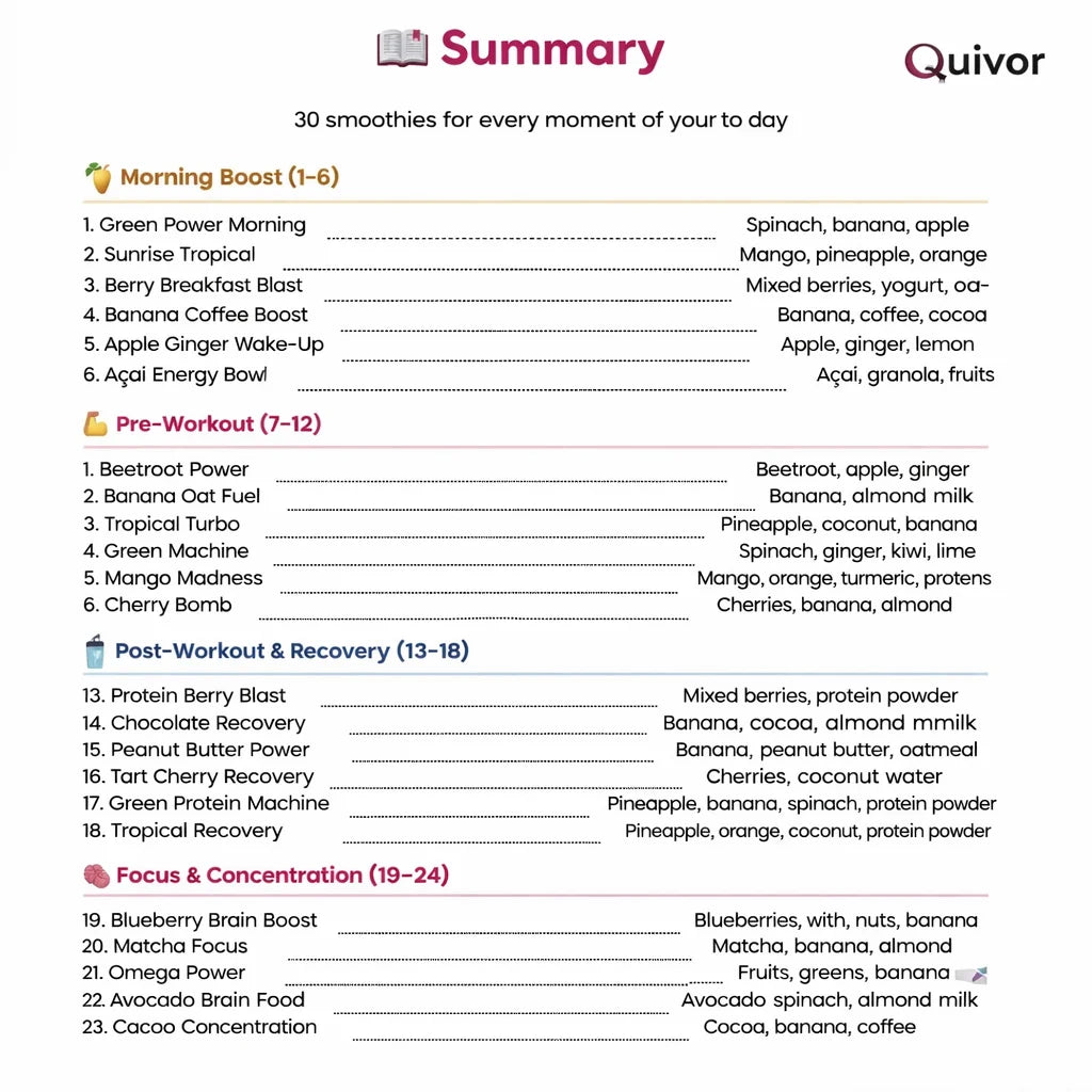 E-book : Energy Smoothies